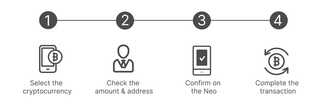 How to Use Bytebiton Neo